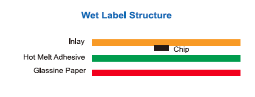 AZ-MR7R-Wet Label Structure