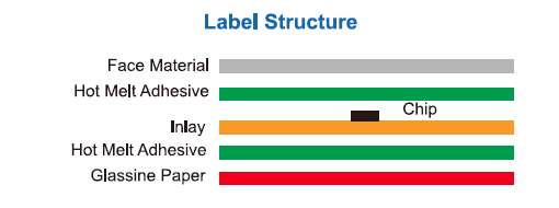 C40F-Label Structure