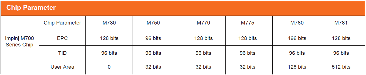 C42M-Chip Parameter