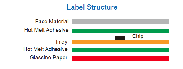 C42M-Label structure