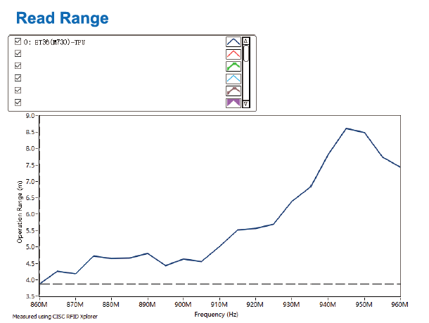 ET36-Read Range