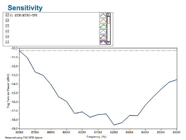 ET36-Sensitivity