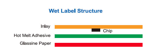 ET36-Wet Label Structure