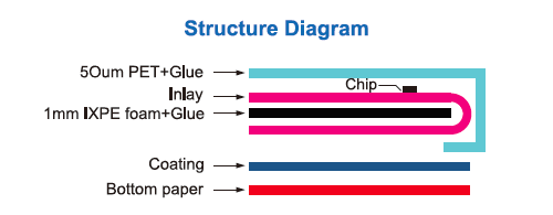 F7030EU-Structure Diagram