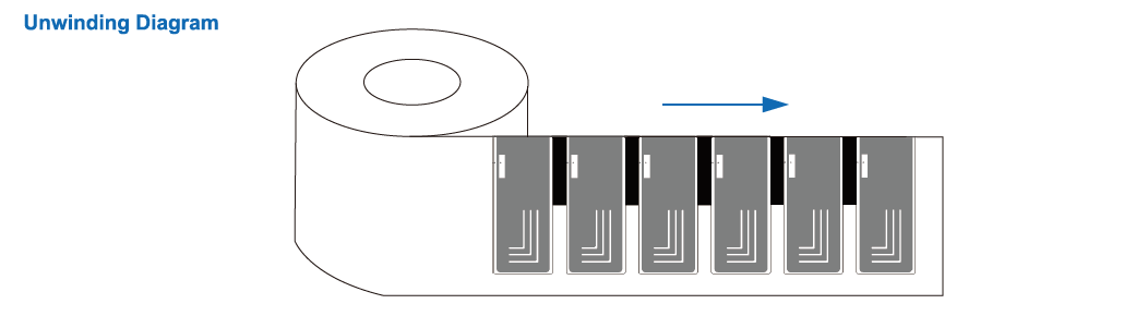 F7030EU-Unwinding Diagram