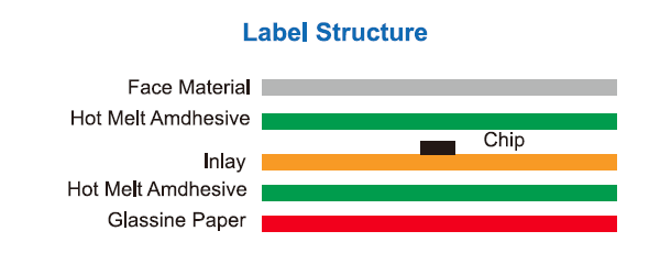 J42M-Label Structure