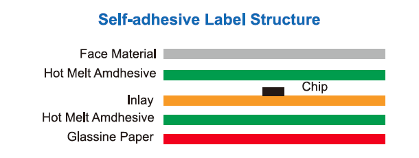 L120M-Structure